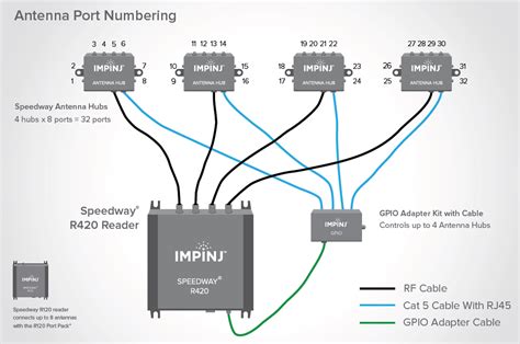 impinj antenna reference